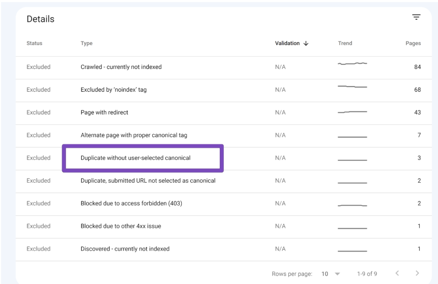 Duplicate without User-Selected Canonical